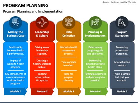 Plans and Programs .